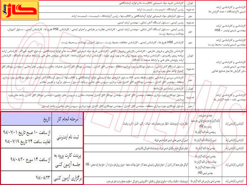 برگزاری بزرگترین آزمون استخدامی نفت در تهران و عسلویه+ جزئیات