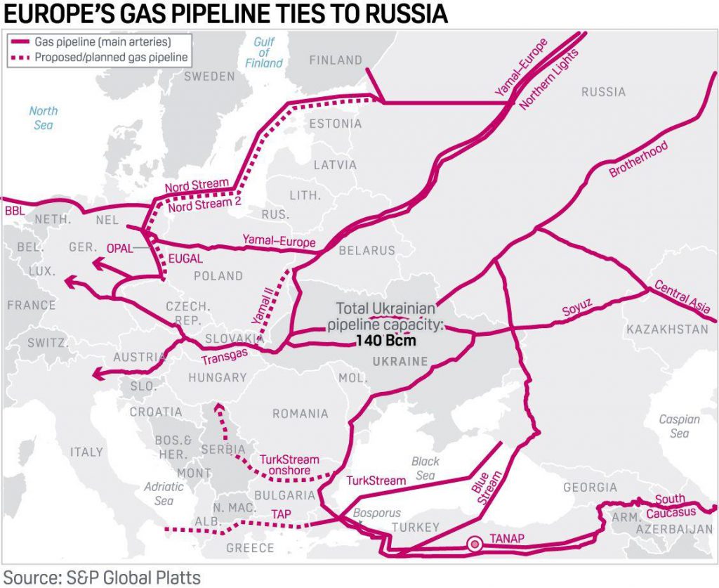 خطوط لوله صادرات گاز روسیه به اروپا